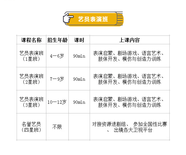 山影星工坊·演藝星學(xué)院日常班招生啟動(dòng)，你家寶貝準(zhǔn)備好了嗎？