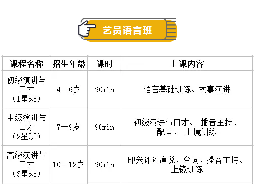 山影星工坊·演藝星學(xué)院日常班招生啟動(dòng)，你家寶貝準(zhǔn)備好了嗎？