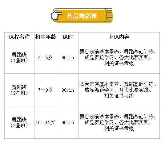 山影星工坊·演藝星學(xué)院日常班招生啟動(dòng)，你家寶貝準(zhǔn)備好了嗎？